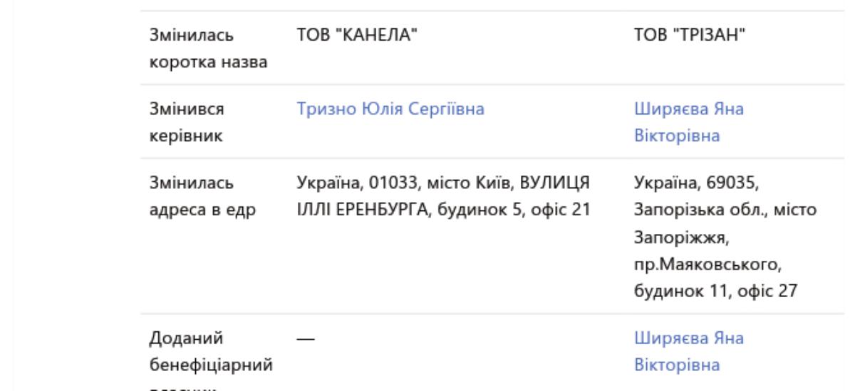 «Віннер Партнерс» та ОЗГ у мантіях Господарського суду Запорізької області створили конвеєр із банкротств