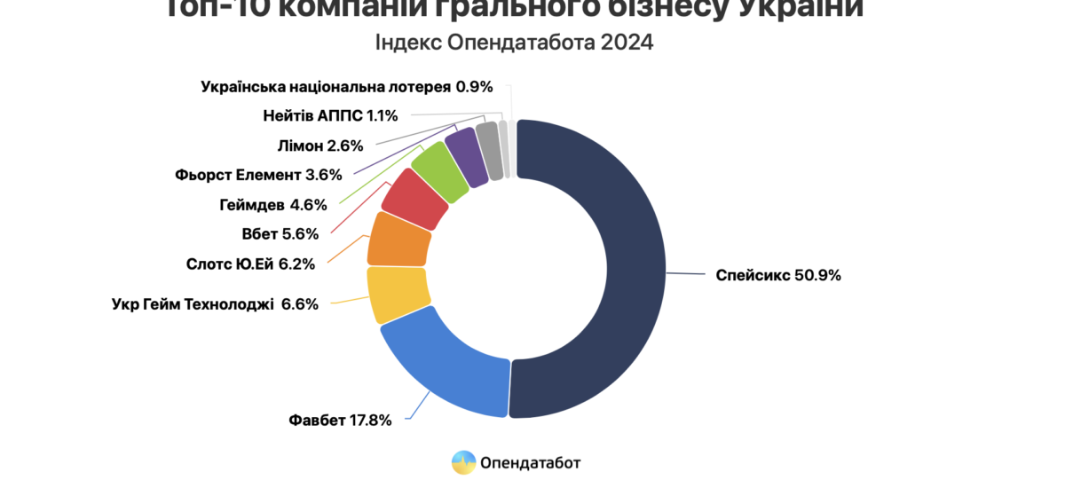 Чому держава сприяє зубожінню промадян?