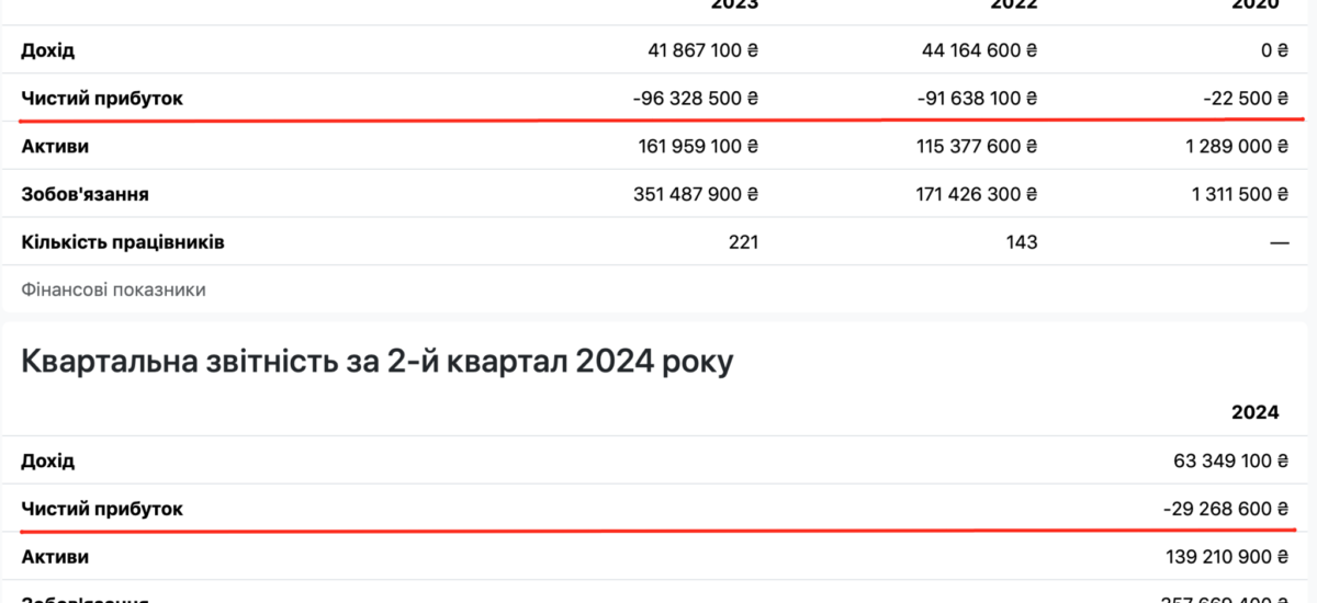 Андрій Матюха - фаворит чи недоторканний? Як Favbet обходить закони та залишається на вершині грального бізнесу в Україні
