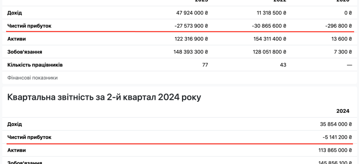 Андрій Матюха - фаворит чи недоторканний? Як Favbet обходить закони та залишається на вершині грального бізнесу в Україні