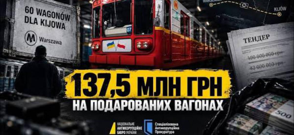 НАБУ викрило схему на 137,5 млн грн на доставці подарованих Варшавою вагонів метро