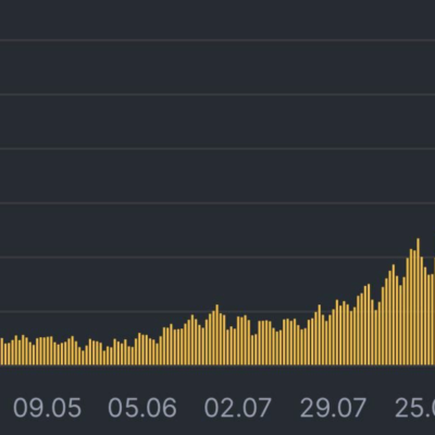 Не антирекорд, а антирекордище! За сутки +5397 инфицированных COVID-19