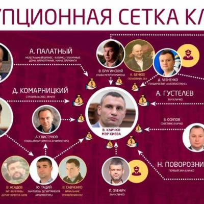 Киевские решалы и оборотни в погонах