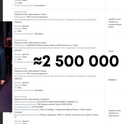 🏗 Юрій Бойко та 1107 квартир у Києві: як лідер ОПЗЖ приховує мільйонні статки